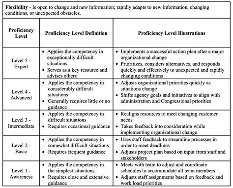 7 levels of nonstop action