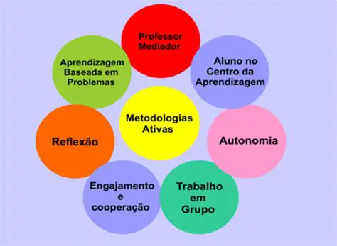A Abordagem Centralizada no Professor