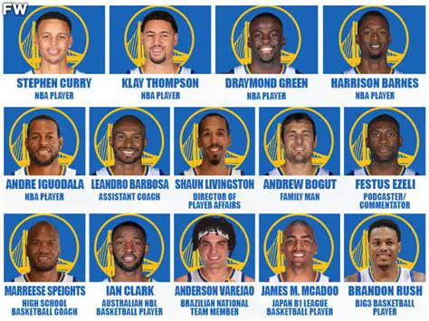 A Brief History of the Golden State Warriors