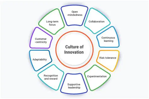 A Culture of Innovation and Growth