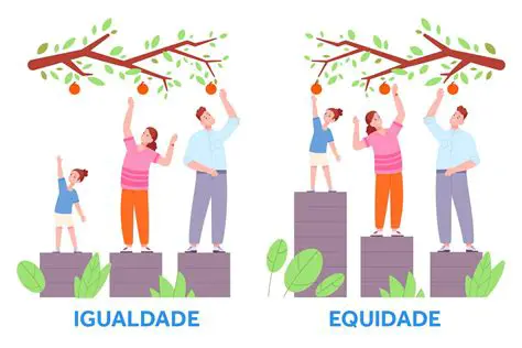 A igualdade entre todos os porcos