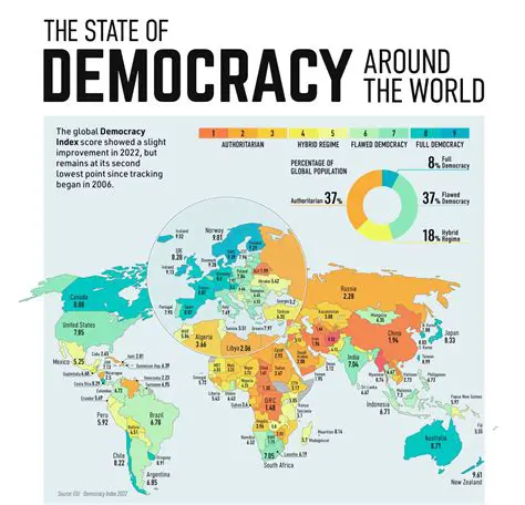 A New World with a Democratic Government