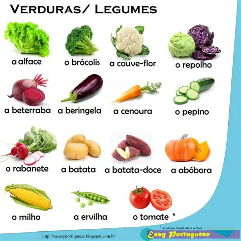A Origem da Palavra Legume
