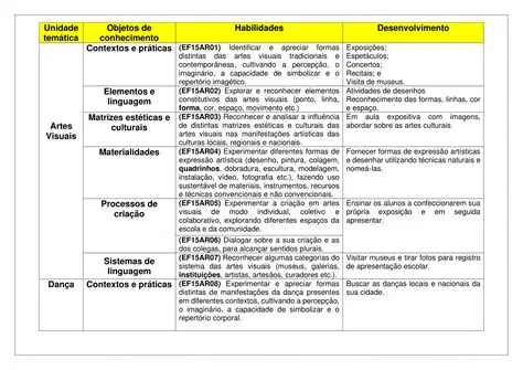 A Reforma do Ensino Fundamental de 2008