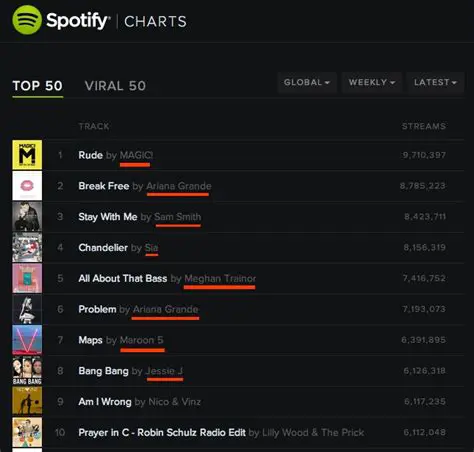 Access to millions of songs