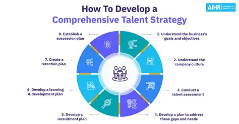 Access to new talent and perspectives