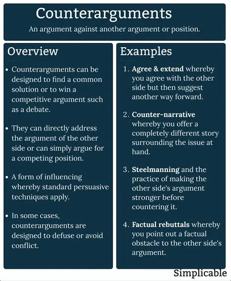 Acknowledge the counterargument