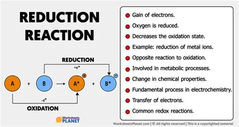 Addition of a reduction material to the machine