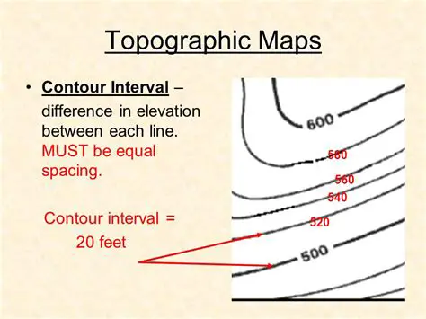 Adjust the contour interval