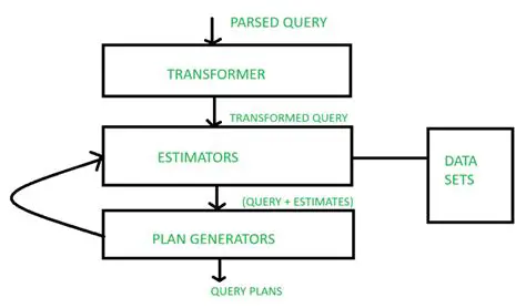 Advanced Query Optimization