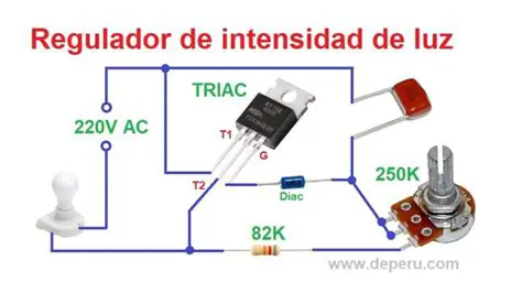 Ajustar la intensidad de la luz