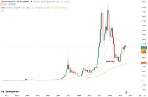 Aktueller BTC Kurs: Eine Tiefenanalyse der Bitcoin-Preisdynamik in der Schweiz