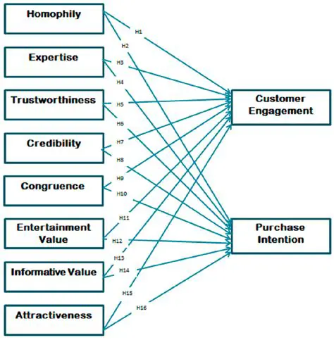 Align with the Community or Stop Exploiting Its Values