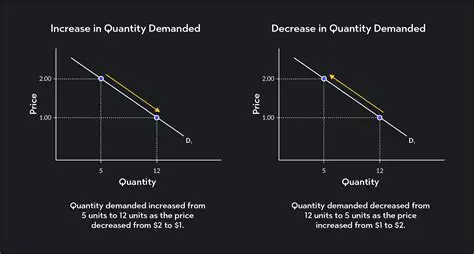 Alternating Increase and Decrease