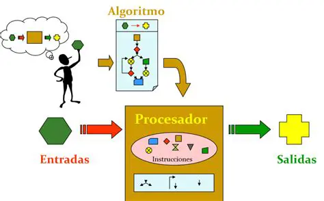 Alternativas sobre o Algoritmo