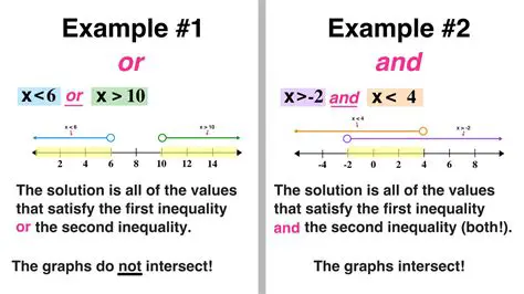 Analysis of Inequality and Solutions that Can be Applied