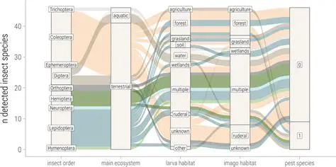 Analysis of Insect Pest Diversity