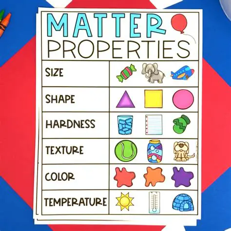 Analysis of the Physical Properties of the Land