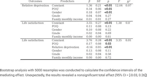 Analysis of the POQ Method