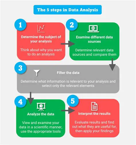 Analyzing the Data for Service Establishments