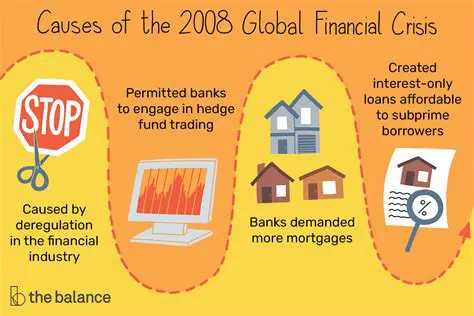 Analyzing the impact of the 2008 financial crisis