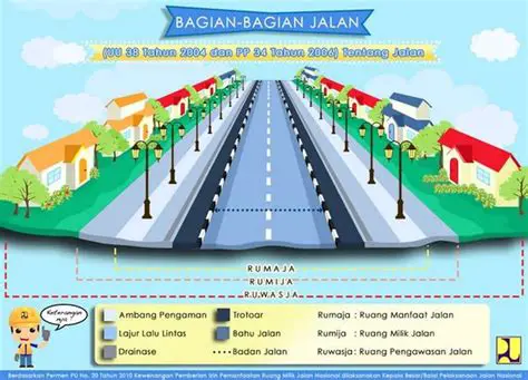 Apa yang dimaksud dengan adalah