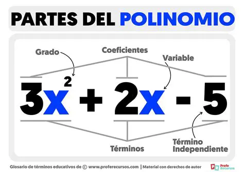 Aplicaciones de los Polinomios