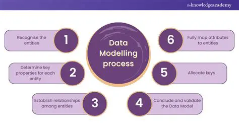 Applications of Modeling Data with Functions