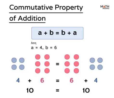 Applying the Commutative Property of Addition