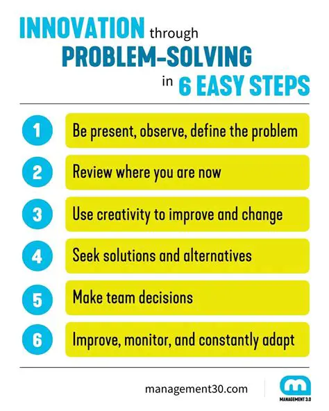 Applying the Concept to a Problem