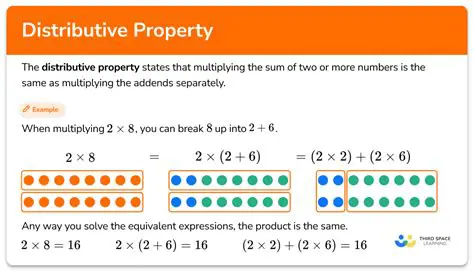 Applying the Distributive Property to Variables