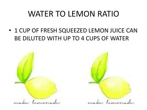 Applying the Formula to Lemon Juice