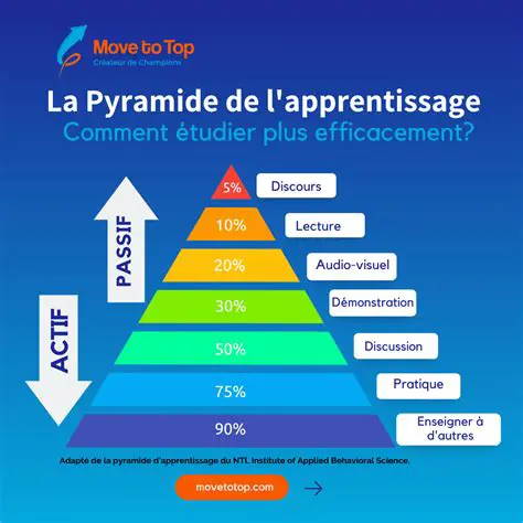 Apprendre les bases de la vie universitaire