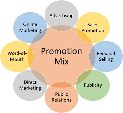 Appropriate promotional activities