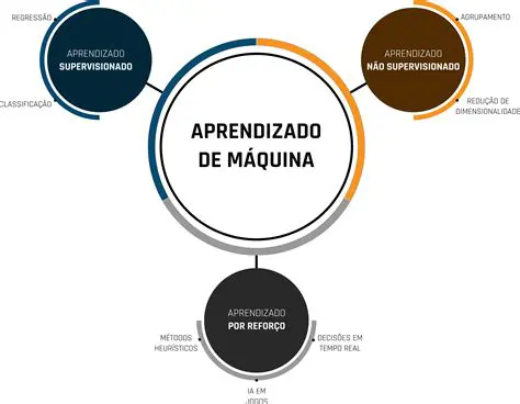 Aprendizado Supervisionado