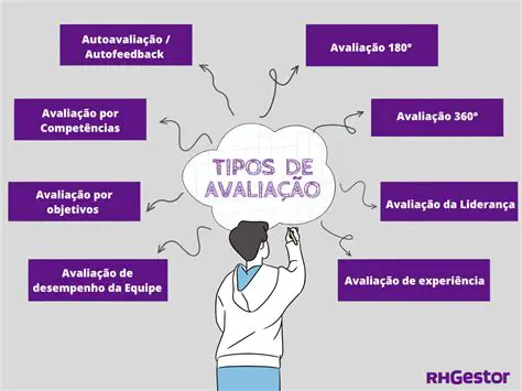 Avaliar o desempenho dos alunos