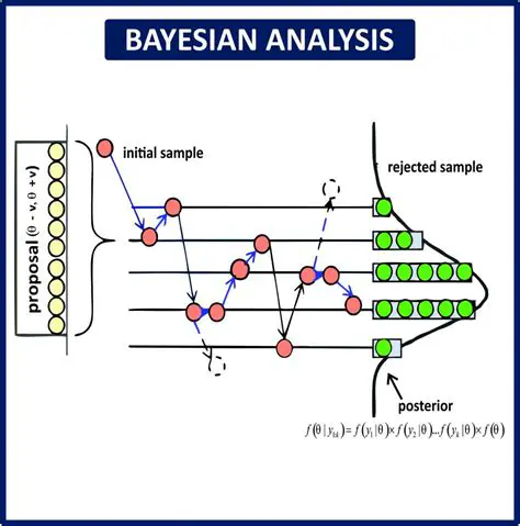 Bayesian Decision Analysis