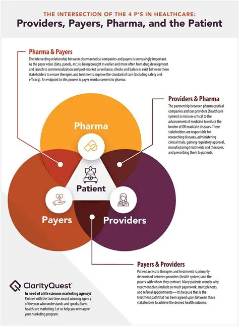 Benefits of a Provider Converter