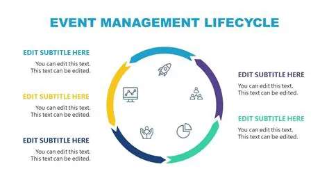 Benefits of an Event or Hook System