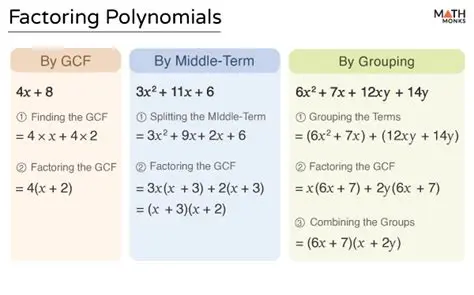 Benefits of Factoring Polynomials