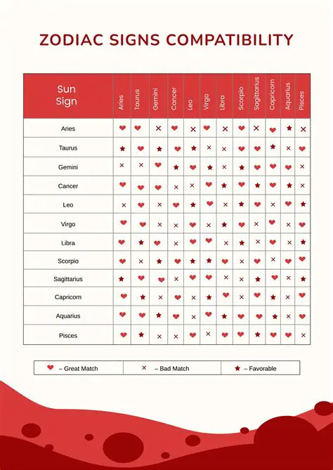 Benefits of MB Free Horoscope Compatibility