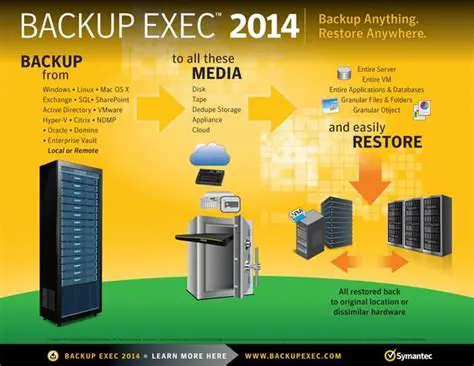 Benefits of Symantec Backup Exec DLO Maintenance Service