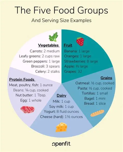 Benefits of Understanding Food Groups