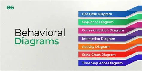 Benefits of Unified Behavior