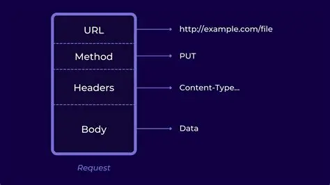Benefits of Using an HTTP Monitor