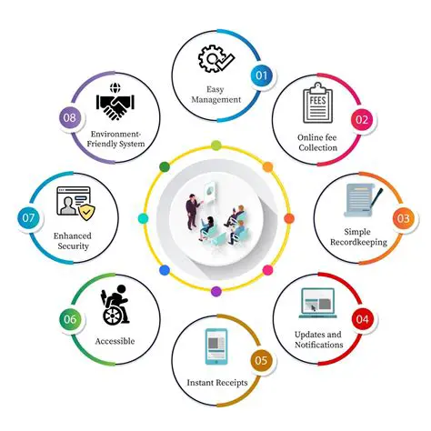 Benefits of Using Basis Sync