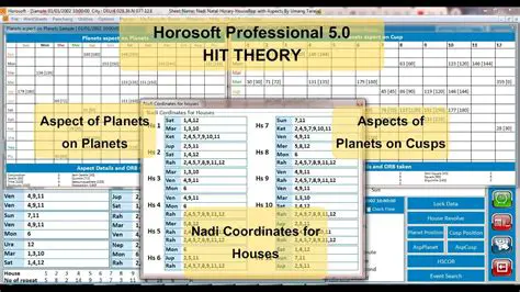 Benefits of Using Horosoft