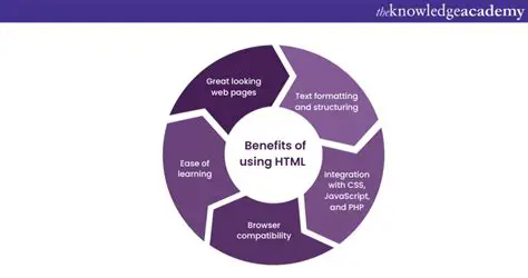 Benefits of Using HTML Compressor