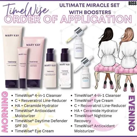 Benefits of Using MirrorMe