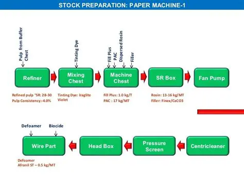 Benefits of Using PaperFlow
